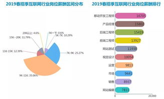 從互聯網外企時代遠去，看華為極限生存事件對網絡技術開發校招的影響