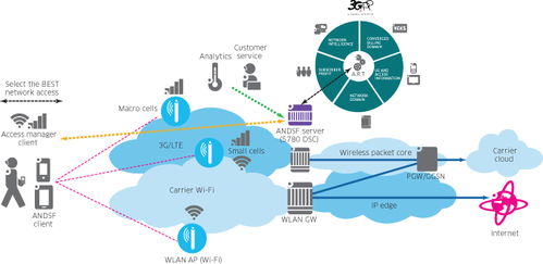 Wi-Fi 6時代 無線局域網發展現狀與未來網絡技術趨勢分析